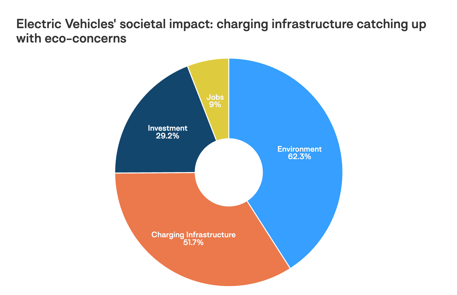 Electric Vehicles_ societal impact_ charging infrastructure catching up with eco-concerns