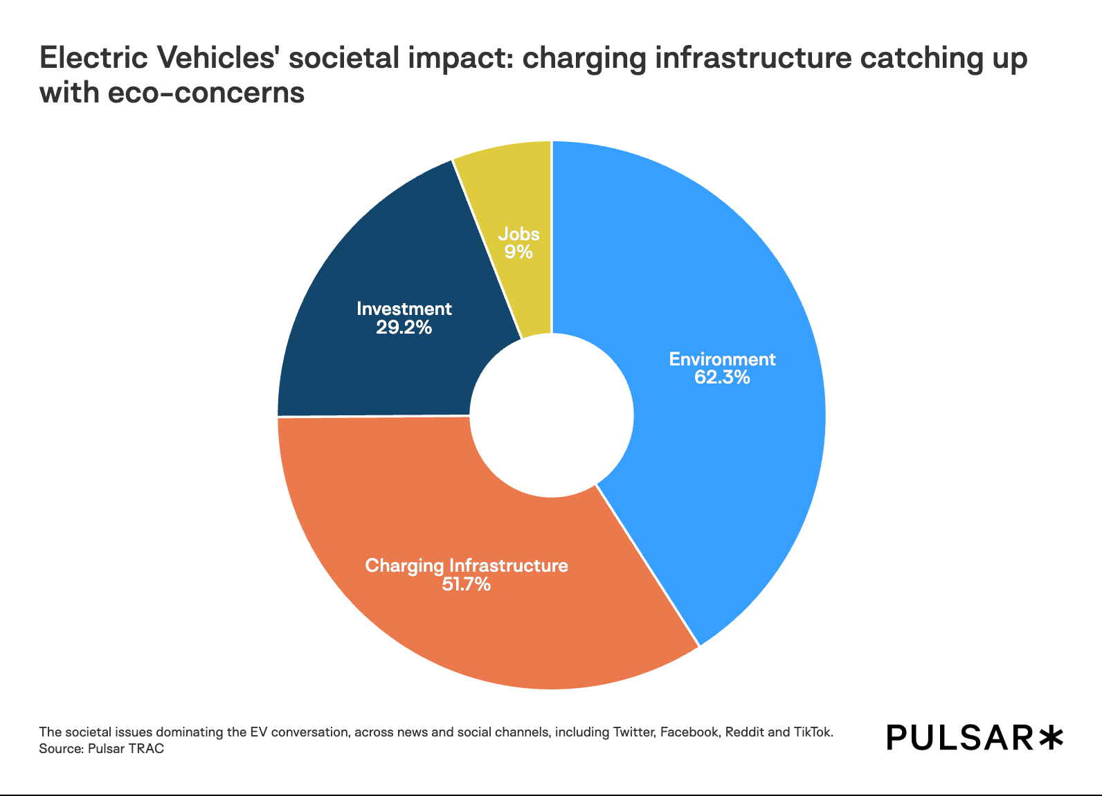 Electric Vehicles_ societal impact_ charging infrastructure catching up with eco-concerns