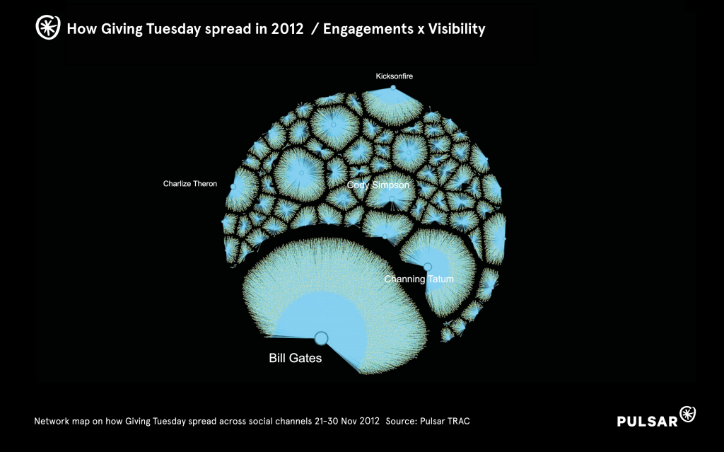 Giving Tuesday 2012 Network analysis