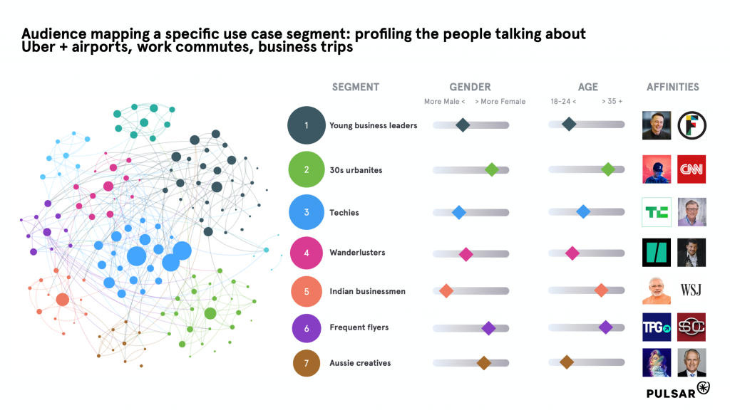 Uber audience segments 