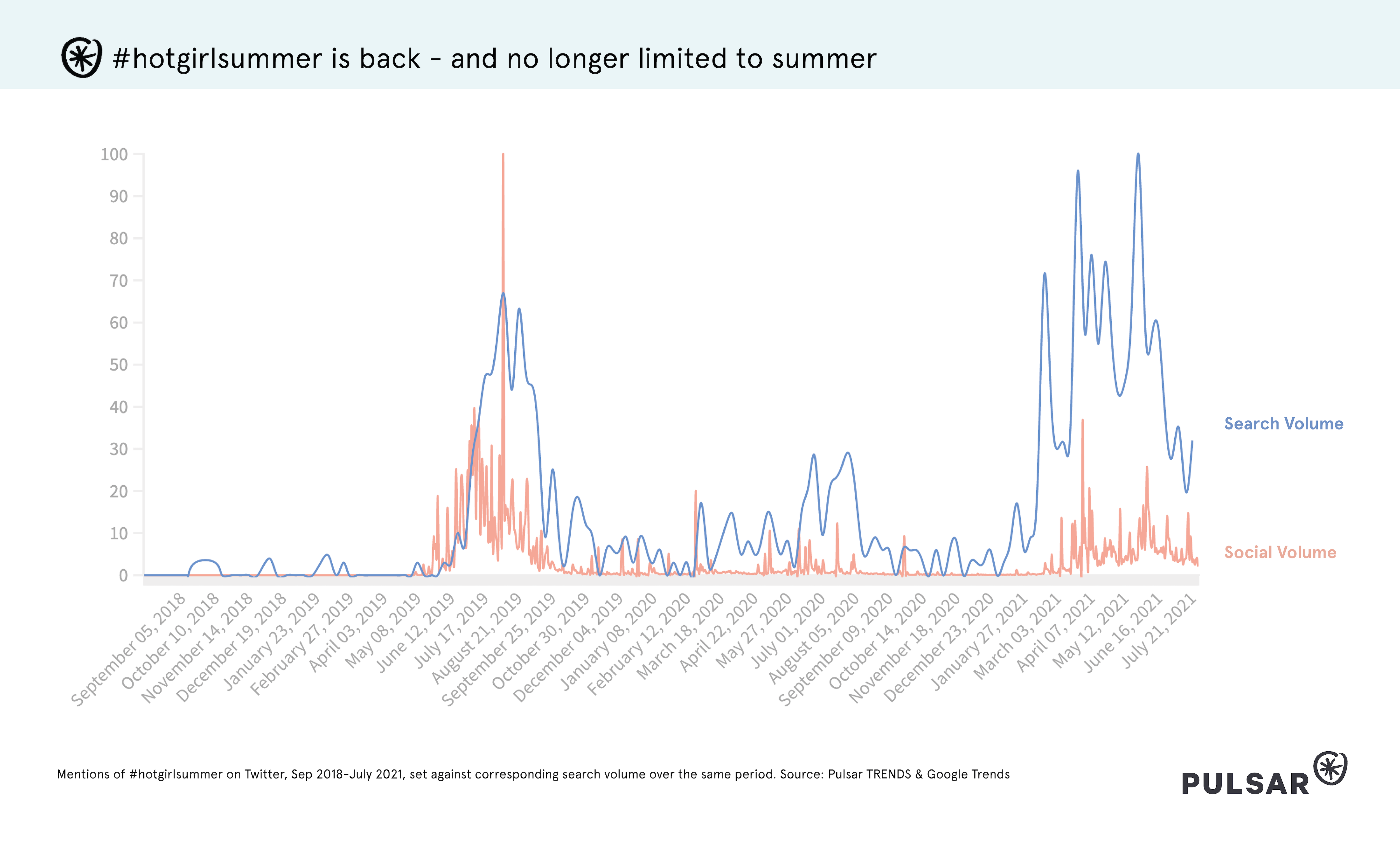 #hotgirlsummer in social and search data