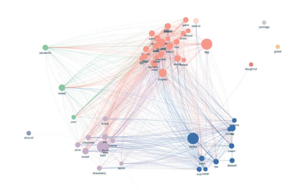 social-media-research-tool-segmentation-social-listening