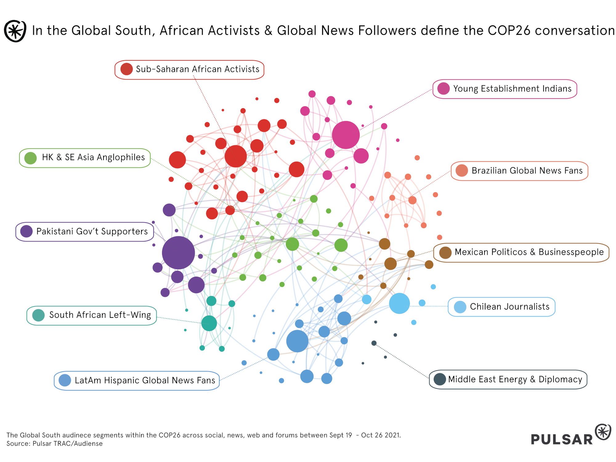 In the Global South, African Activists & Global News Followers define the COP26 conversation