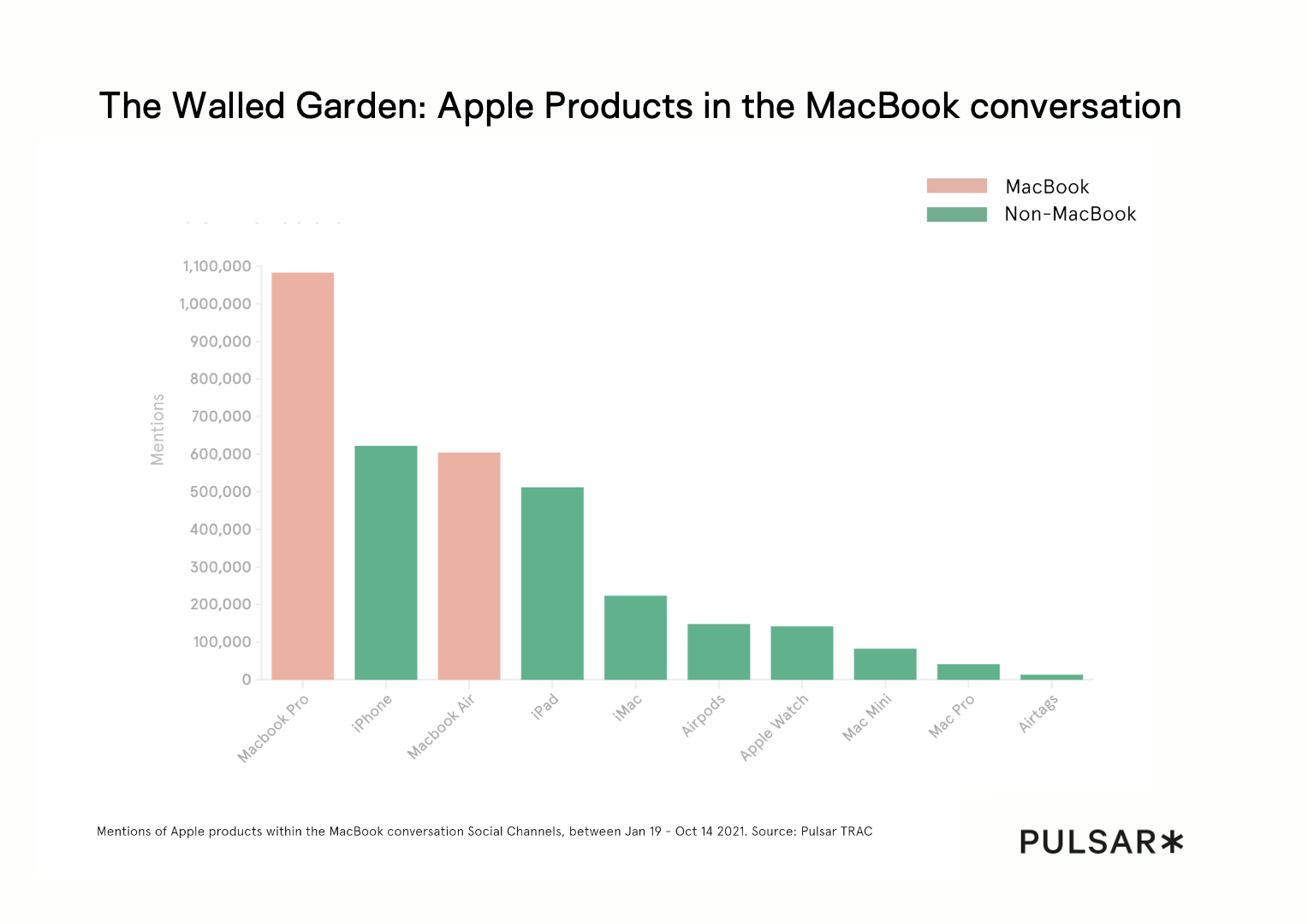 The Walled Garden – Apple Products in the MacBook conversation