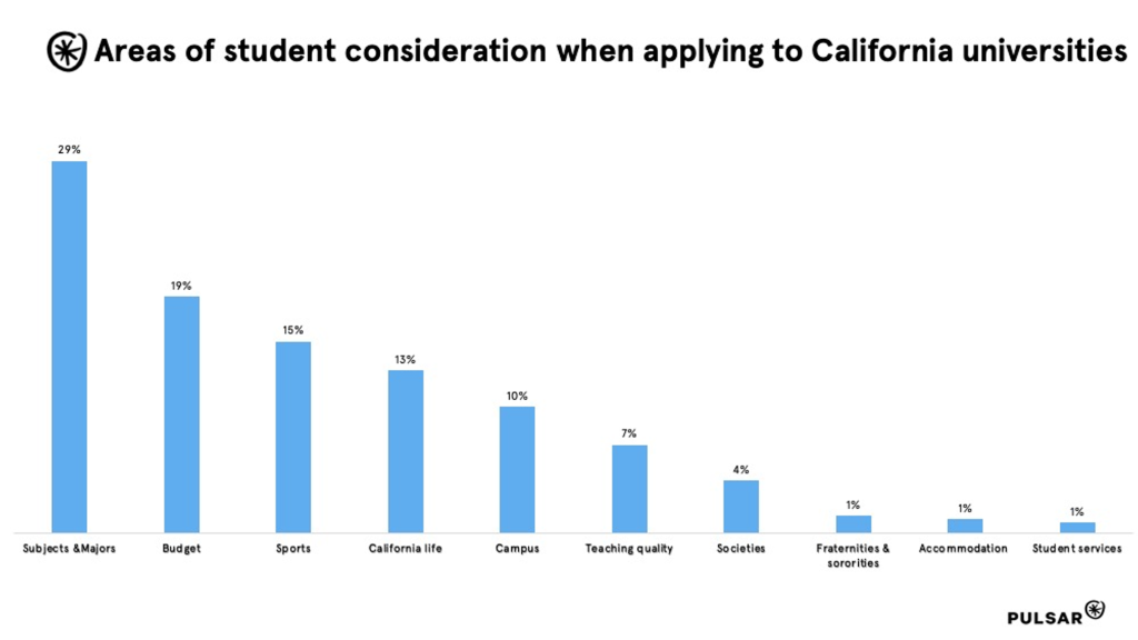 Where are students in their journeys?