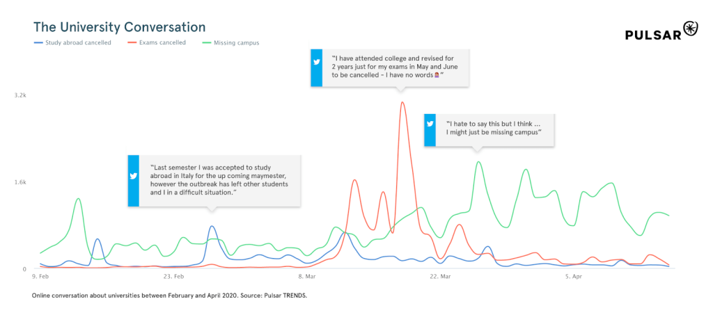 Using Audience intelligence for agility and reacting to current events