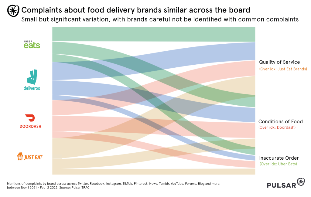 Different Brands attract different complaints