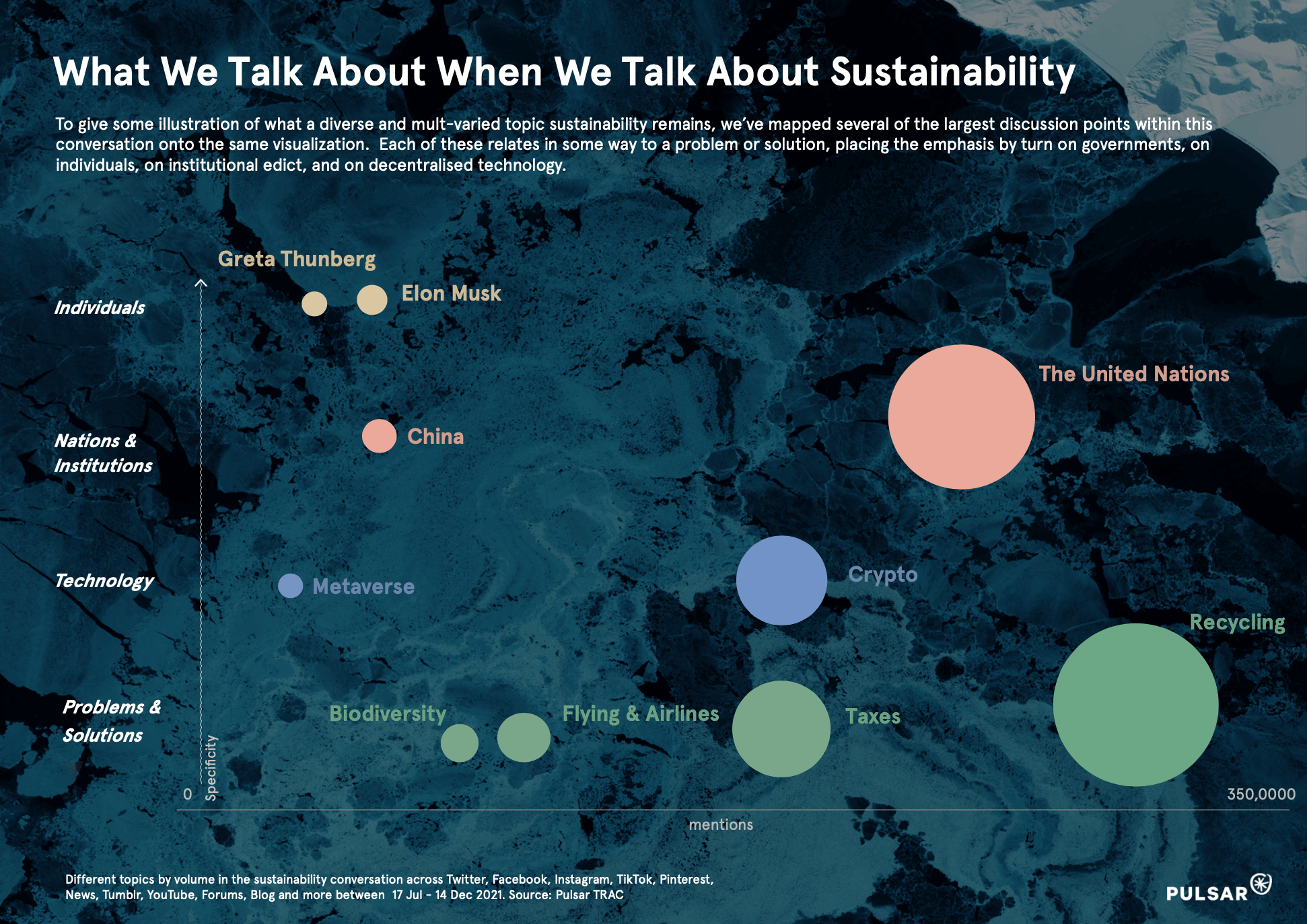 What we talk about when we talk about Sustainability