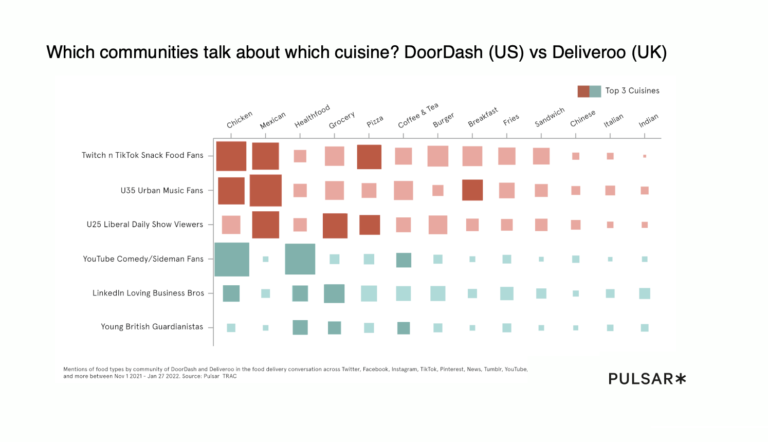 Which communities talk about which cuisine? DoorDash (US) vs Deliveroo (UK)