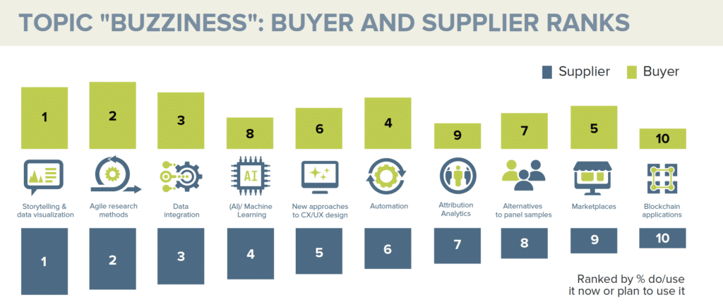 Topic Buzziness: Buy & Supplier Rans