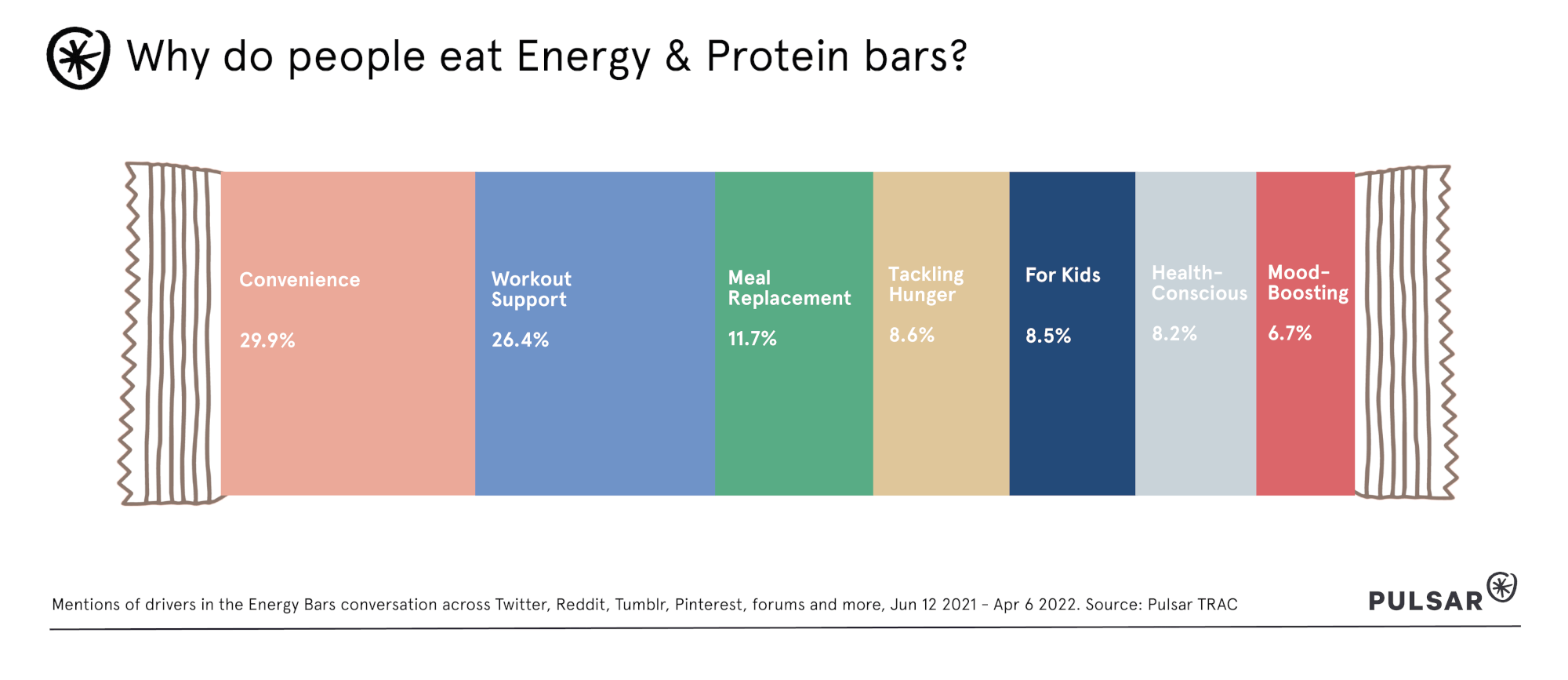Energy & Protein Bar Featured Image