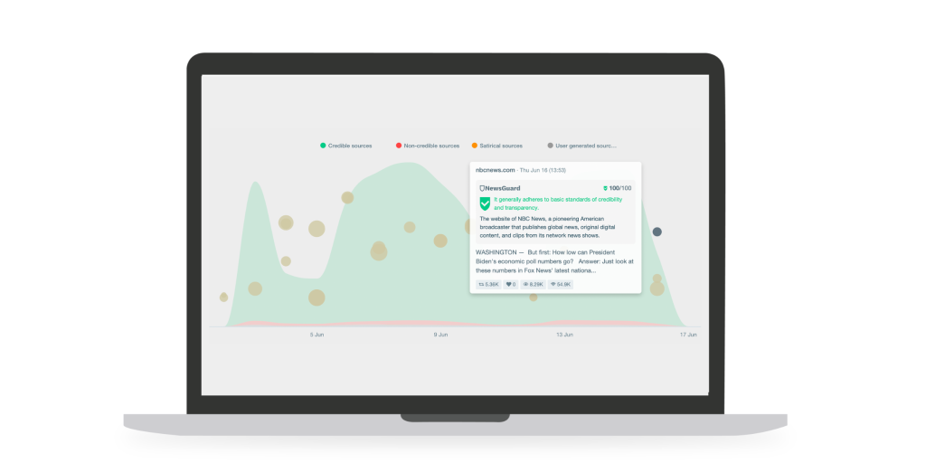 NewsGuard Shape of Conversation