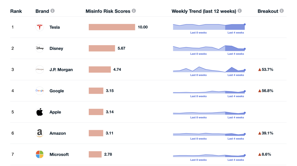 Misinfo Risk Index - latest version