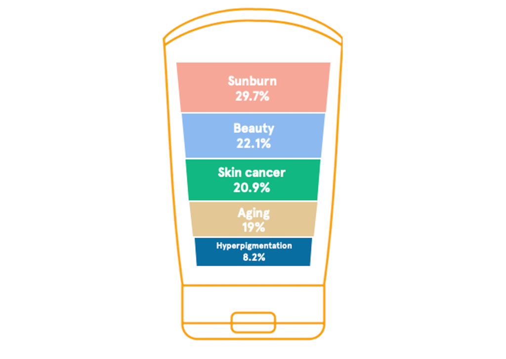 Sunscreen featured image