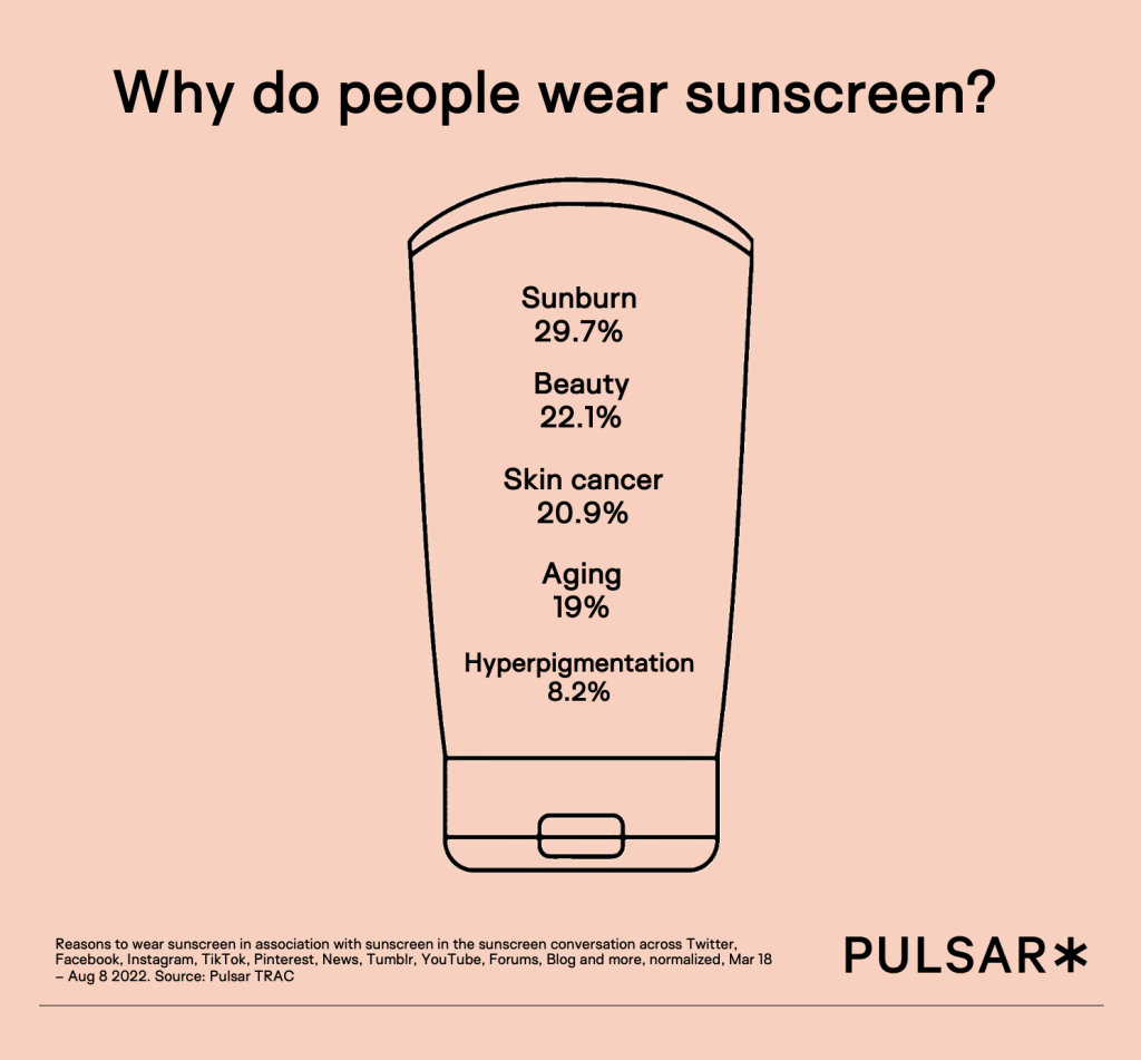 Applying audience intelligence to sunscreen: the essential product on a heating planet