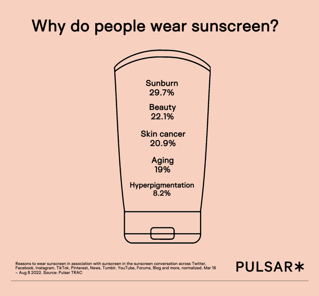 Applying audience intelligence to sunscreen the essential product on a