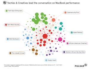 Macbook audience