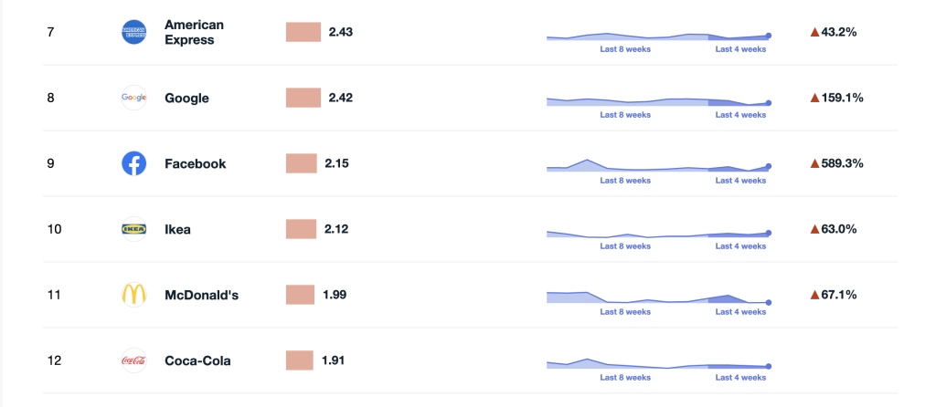 Section of the Brand Misinformation Index