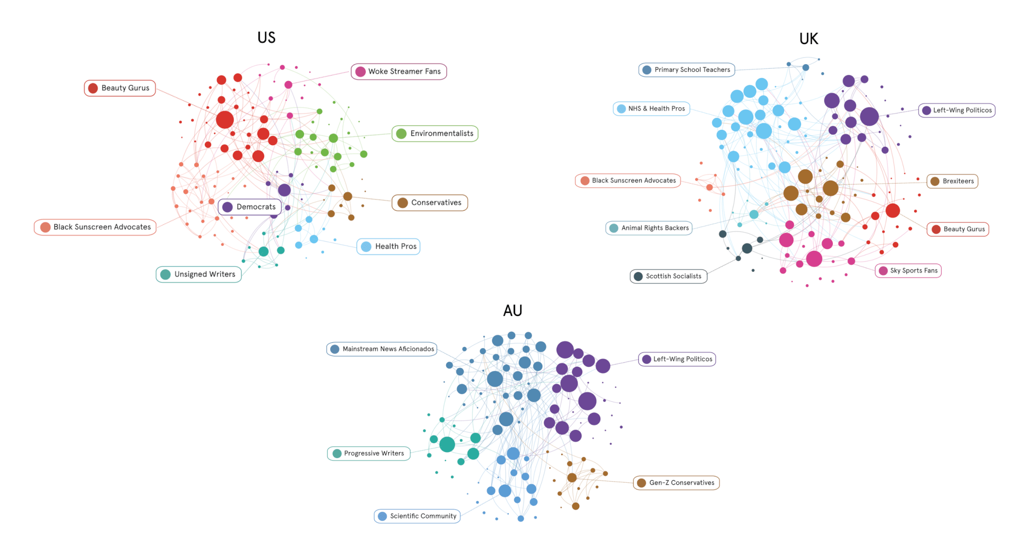 How to find & define your target audience Pulsar