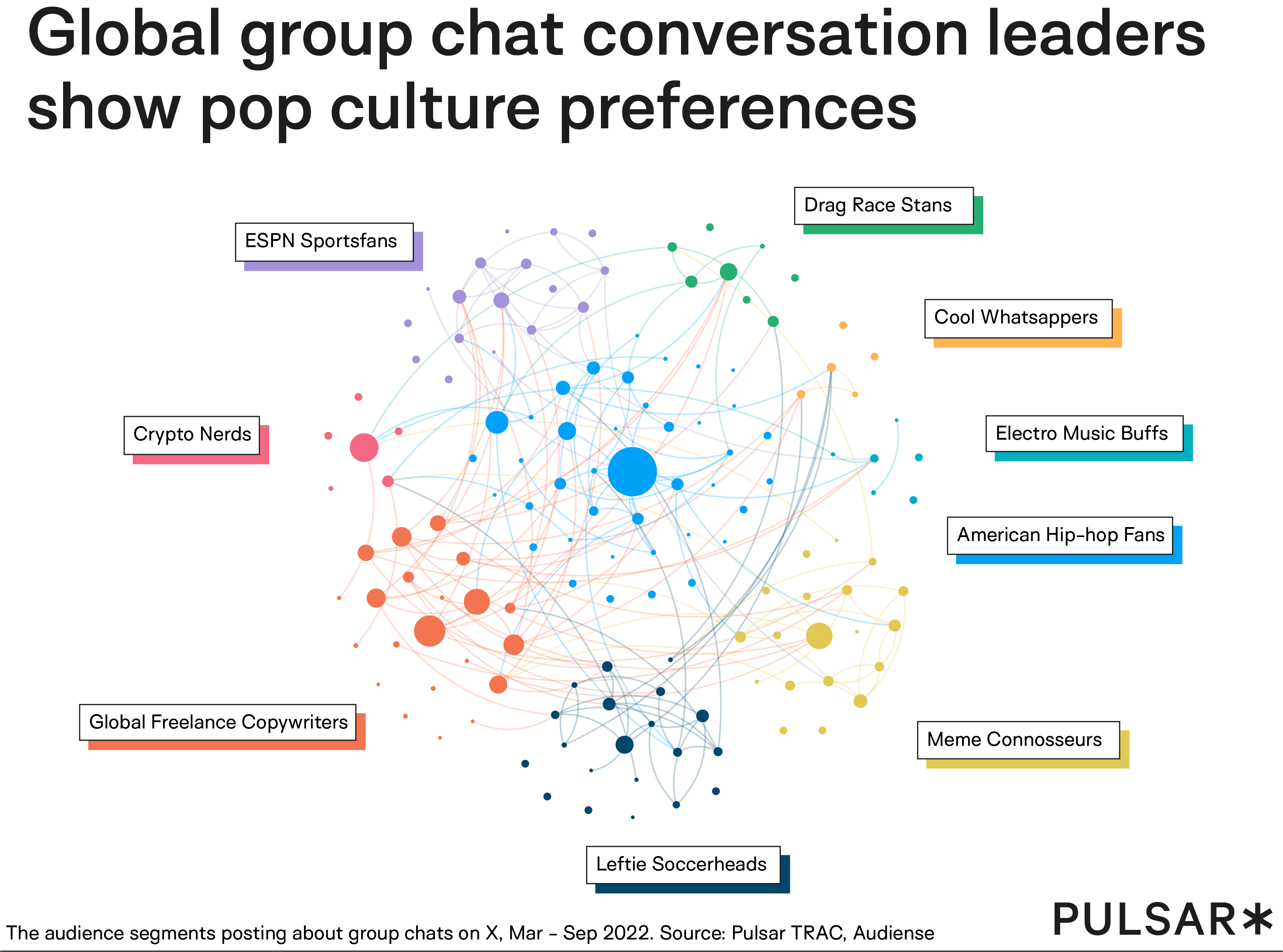 the audience of Group Chat