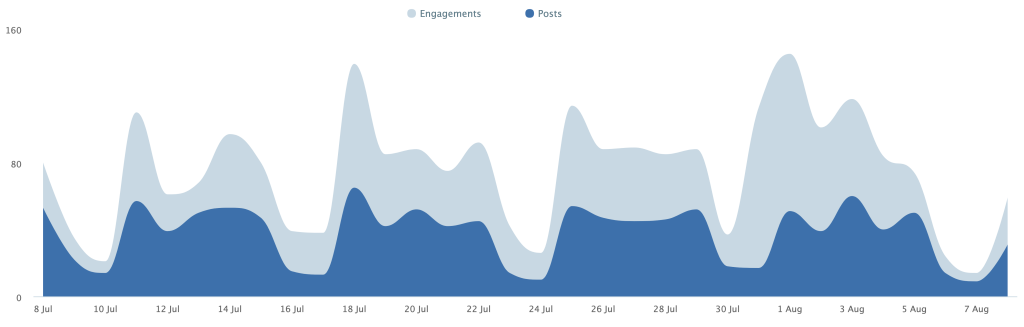 Oxford mentions by volume