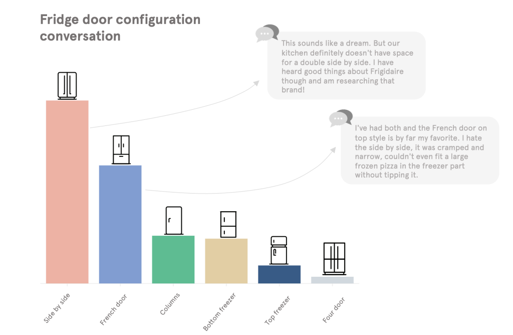 Audience mentions of Fridge Door Styles