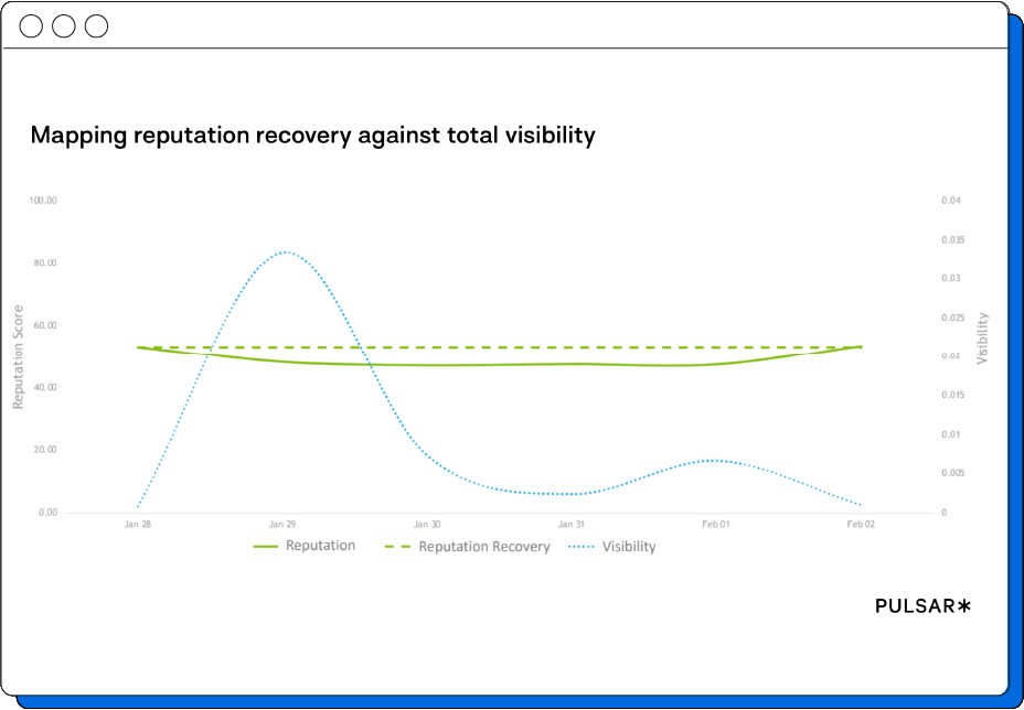 Always-on Monitoring for Brand Reputation Management