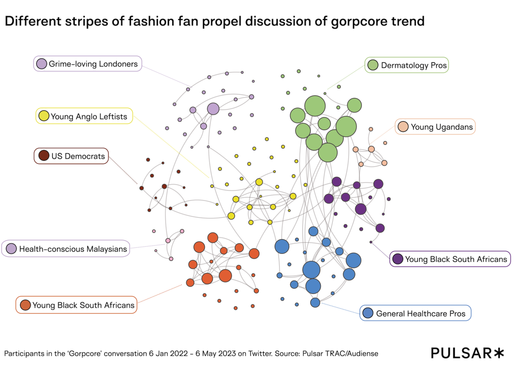 The communities driving gorpcore