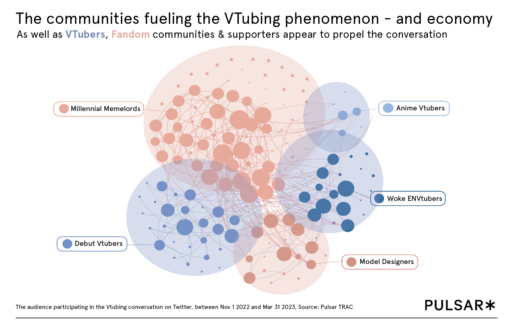 The communities fueling the Vtubing phenomenon - and economy