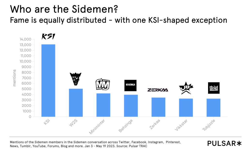 Who are the Sidemen?