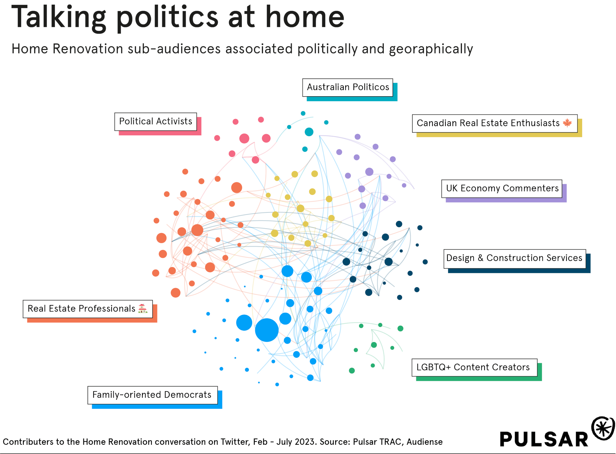 Talking politics at home- an audience map