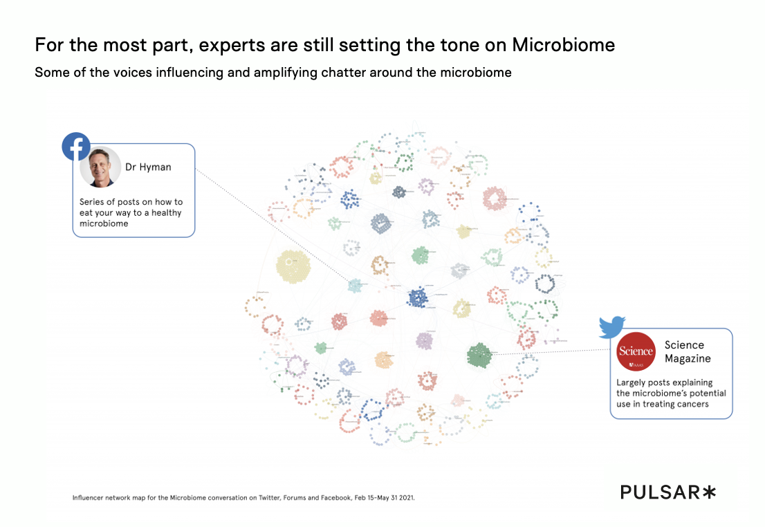 For the most part, experts are still setting the tone on Microbiome
