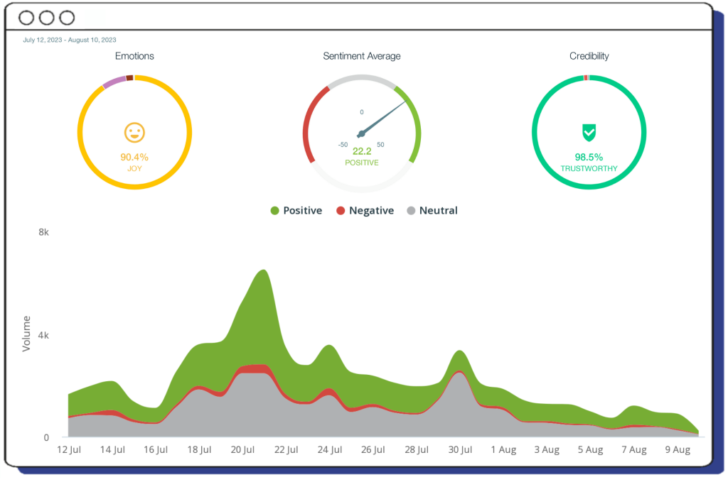 Sentiment analysis available through Pulsar TRAC