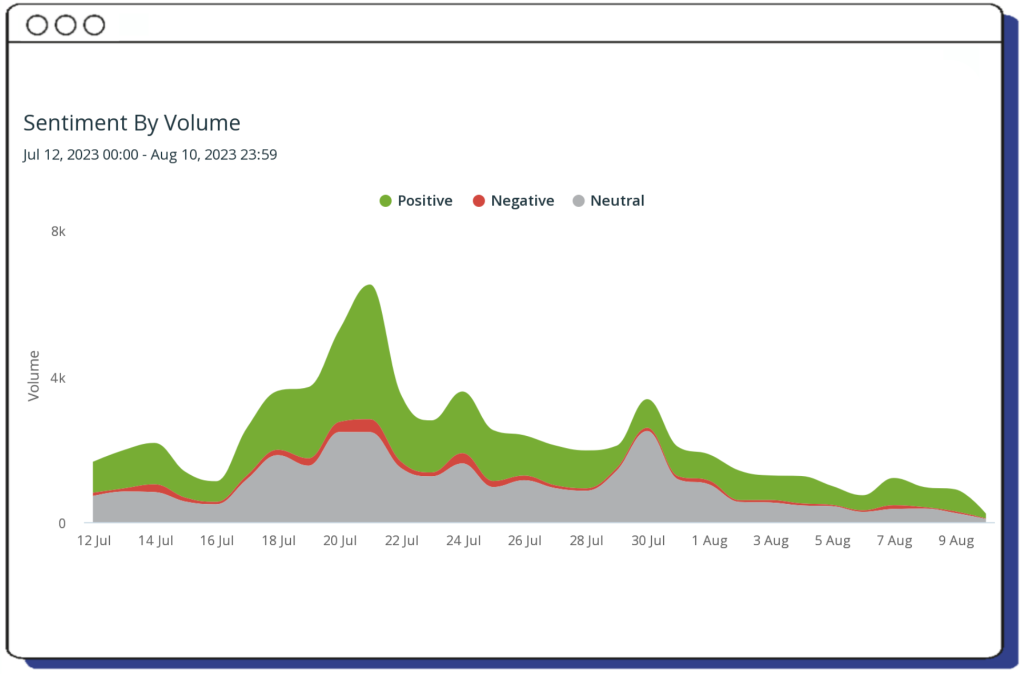 Barbiecore sentiment graph