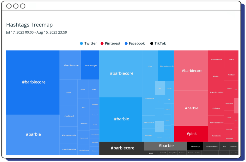 Barbiecore hashtags treemap