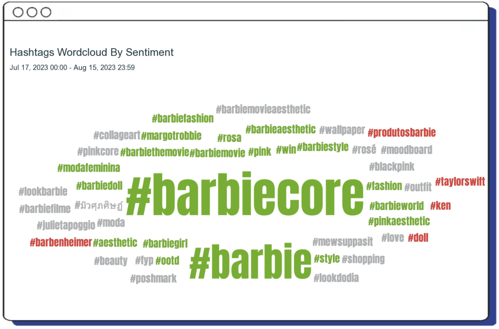 Barbiecore hashtags wordcloud by sentiment