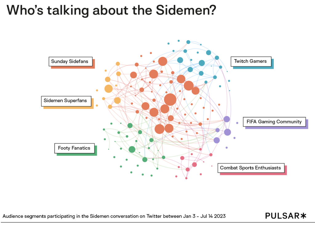 Audience segments participating in Sidemen conversation