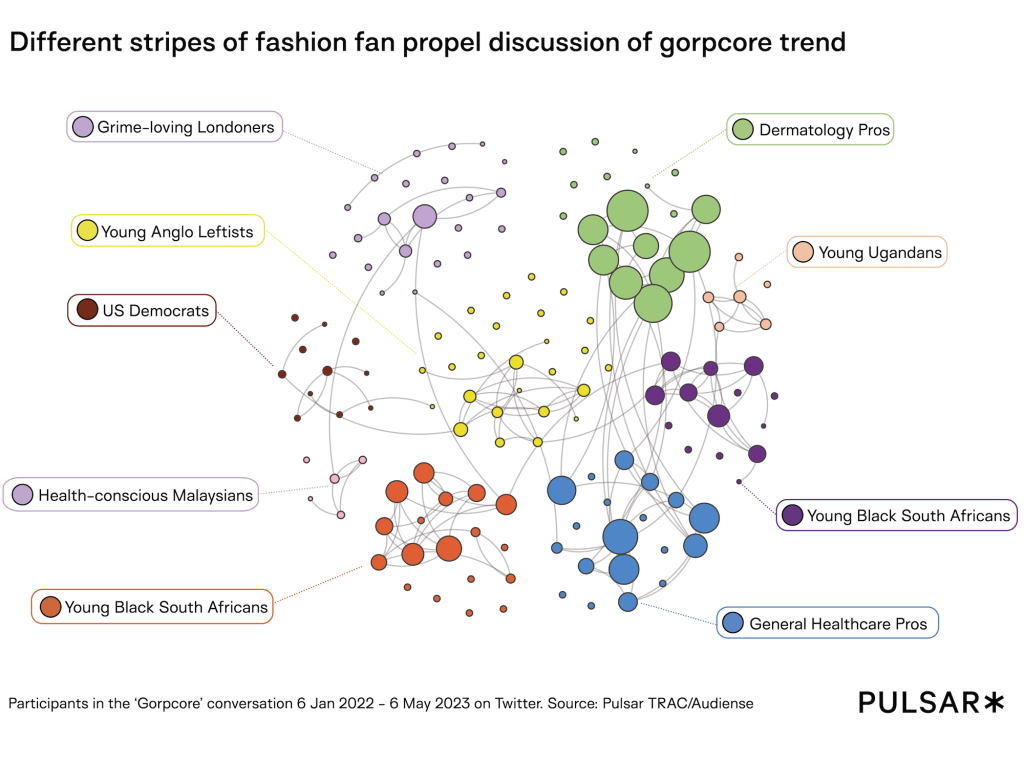 Gorpcore or outdoor clothing trend audience 