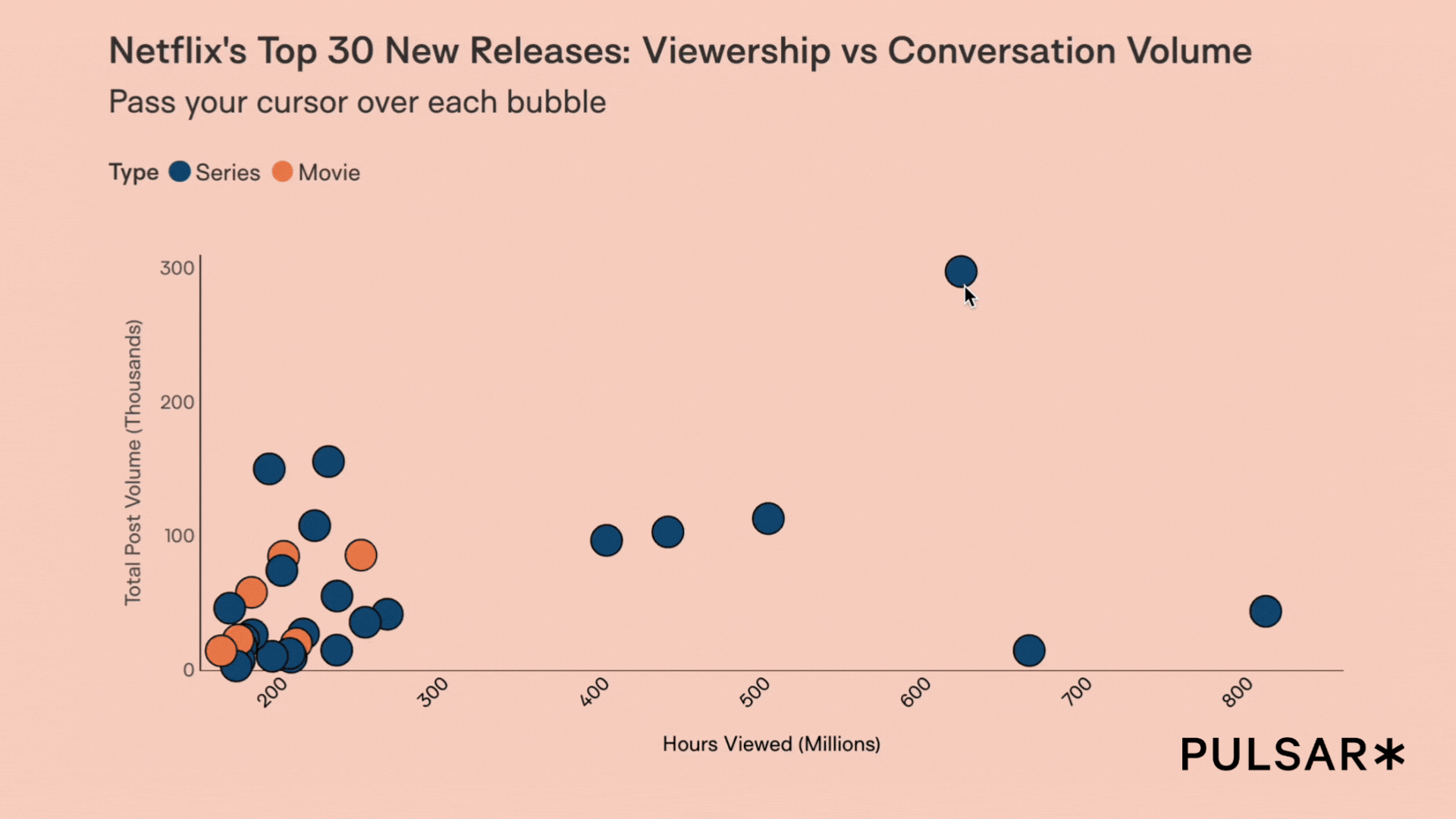 Do Netflix viewing figures map onto cultural relevance?