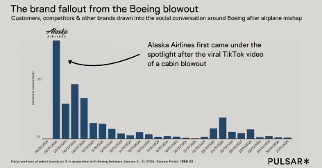 Boeing Brand Fallout Gif