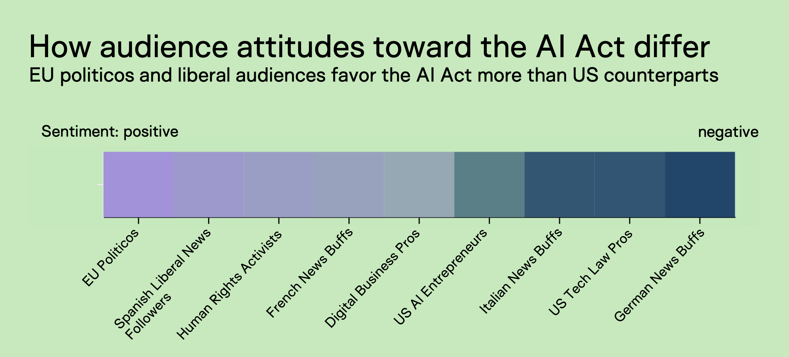 How the EU AI Act resonated across brands, audiences and the world
