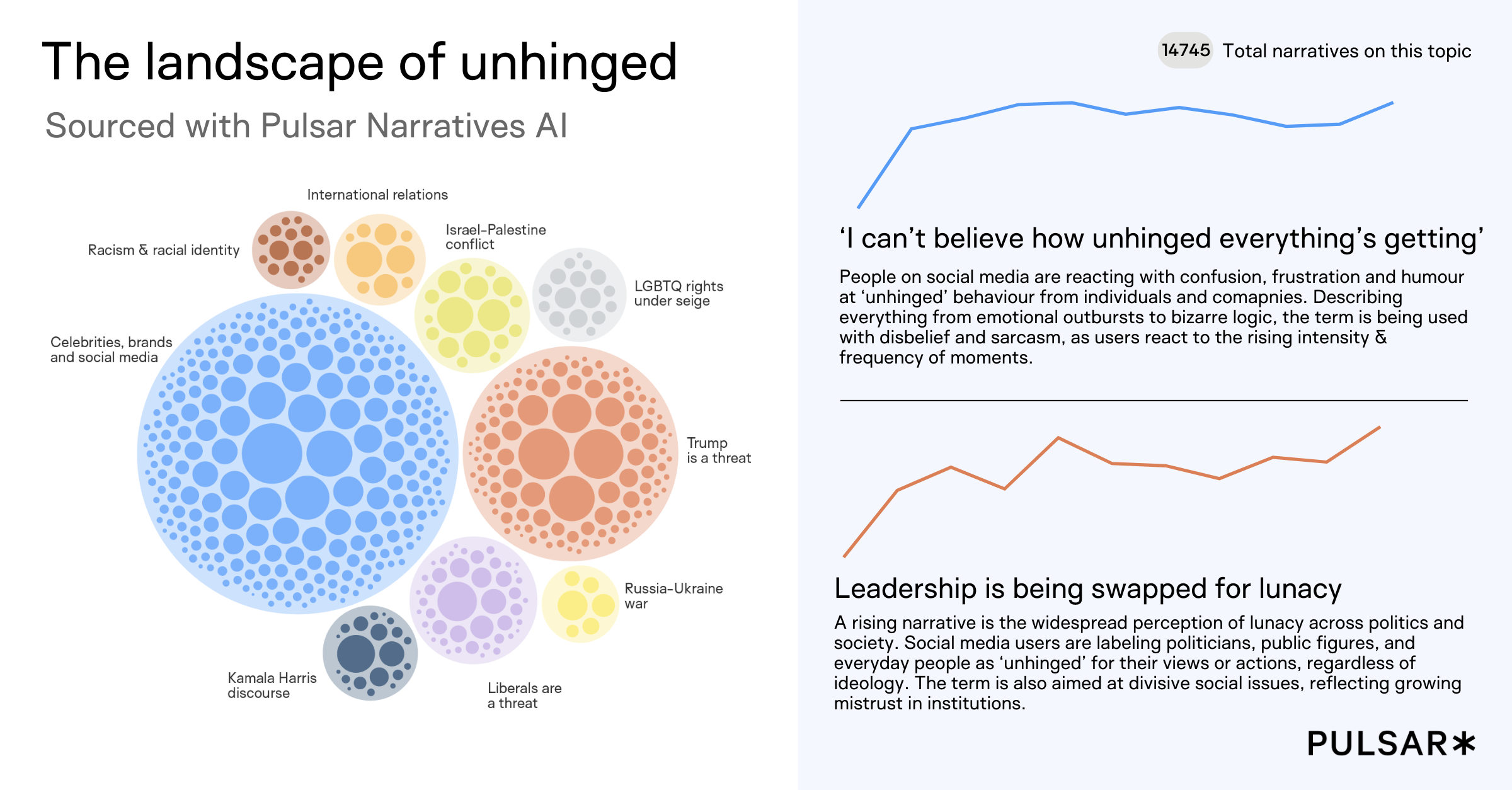 Unhinged Narratives social listening narrative intelligence showing political and social cultural narratives - driving content strategy with social listening insights