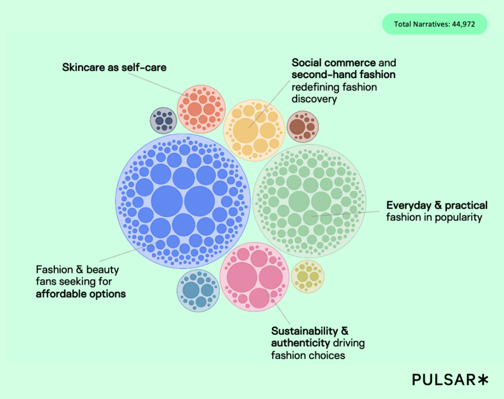 Top Fashion & Beauty Narratives in Spring and Summer 2025