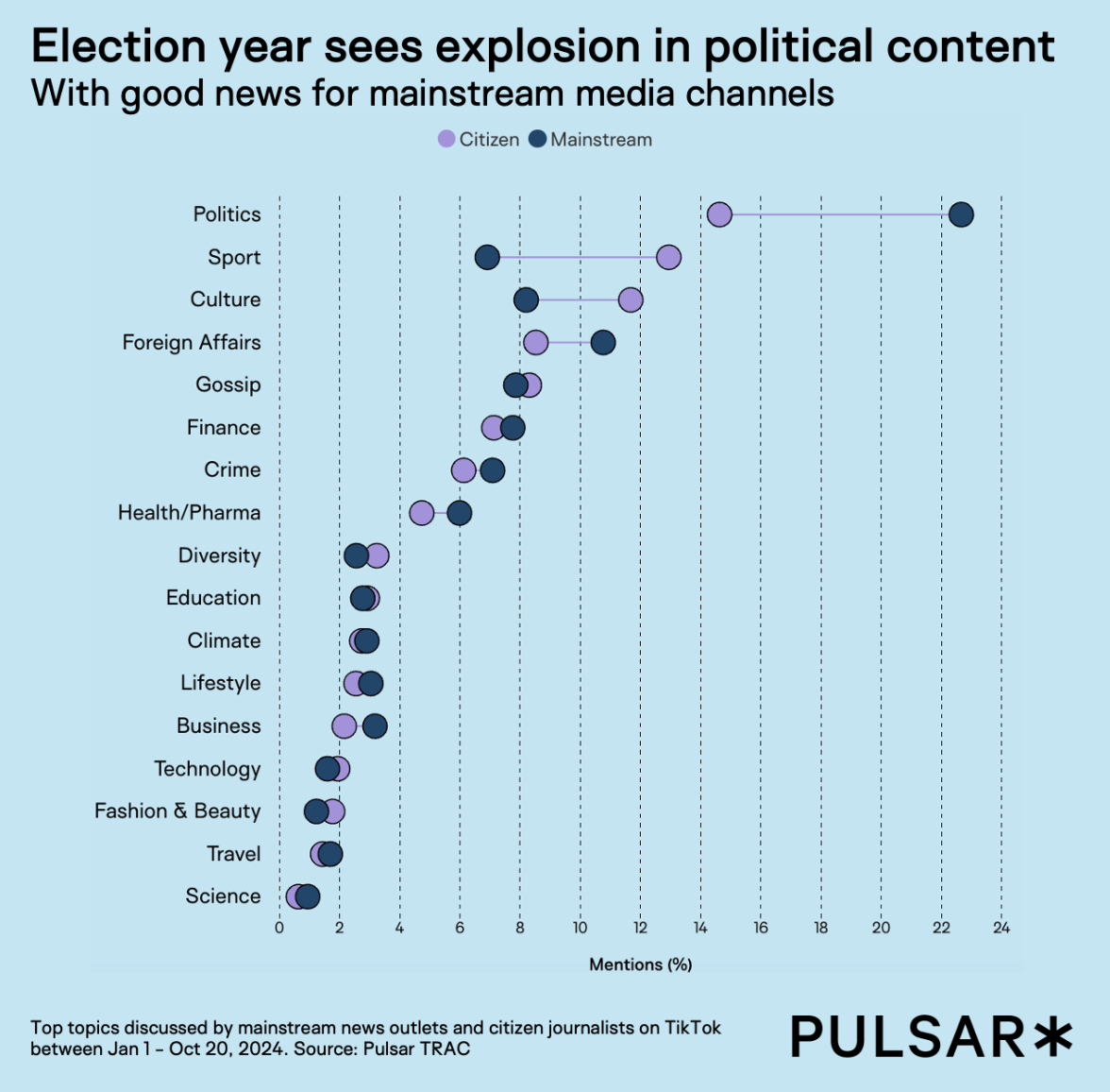 Breaking news on portrait mode - TikTok Journalism 3