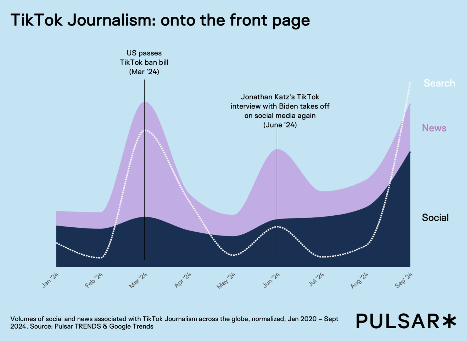 Breaking news on portrait mode - TikTok Journalism 2