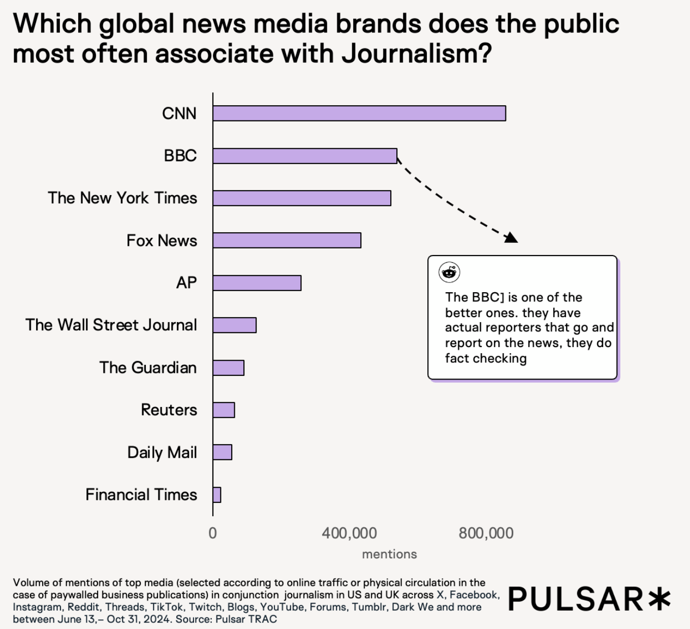 Journalism as a brand 2