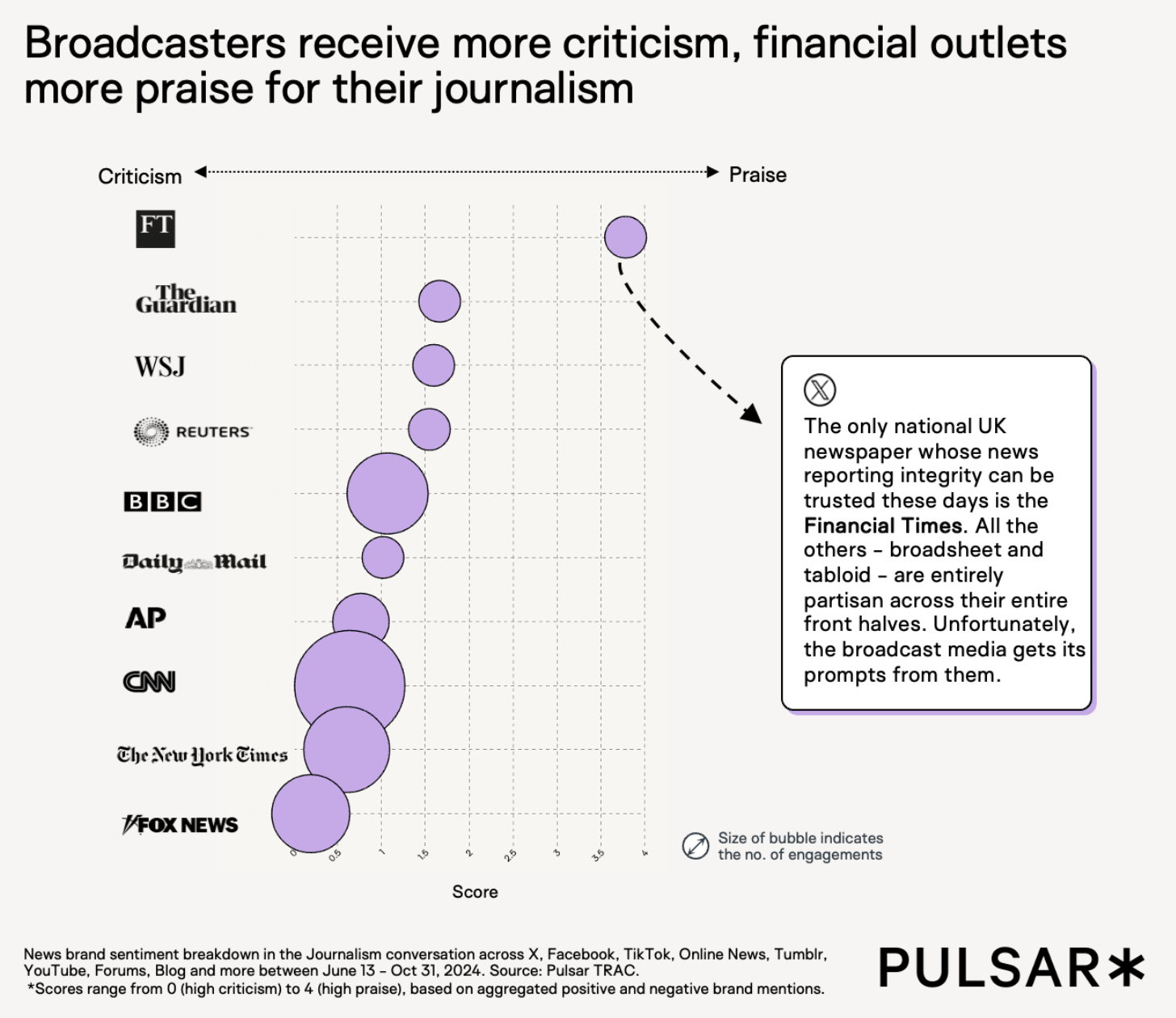 Journalism as a brand 3
