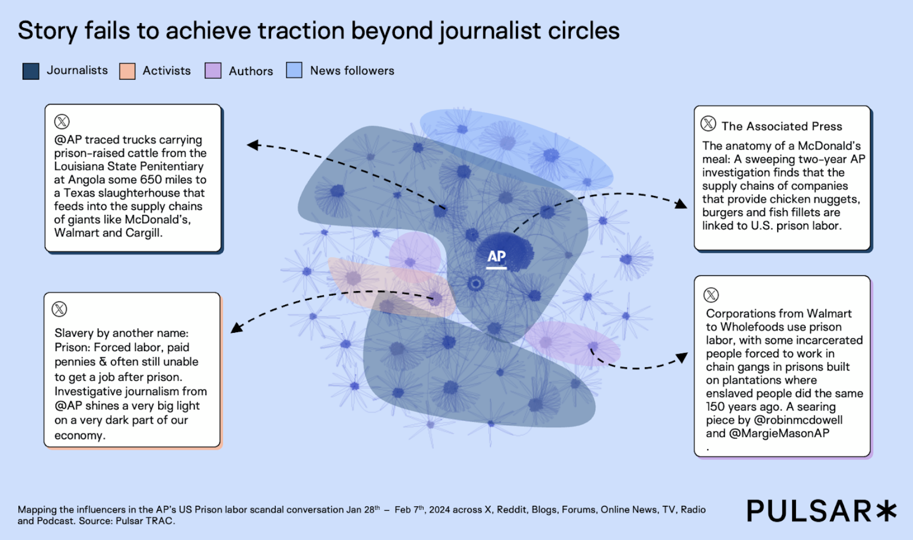 Some scoops travel 2