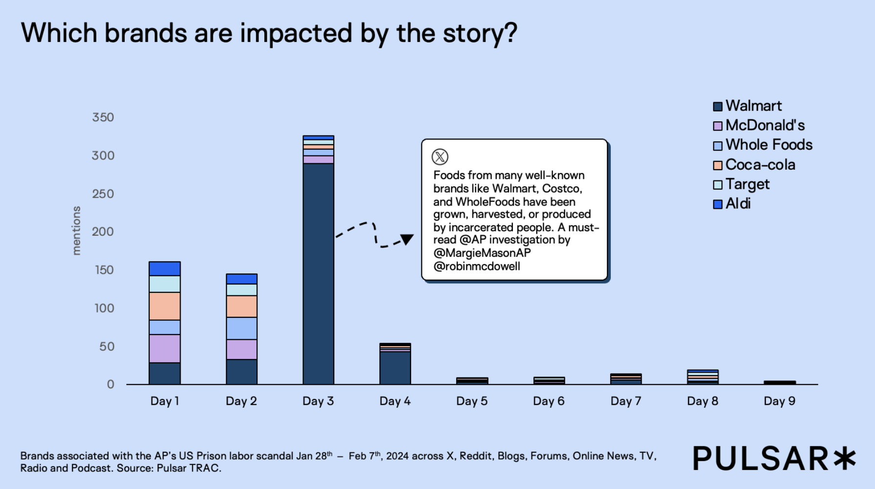 Some scoops travel 3