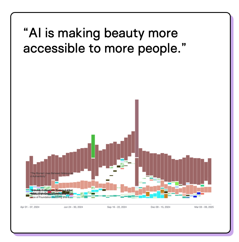 AI in Beauty narrative